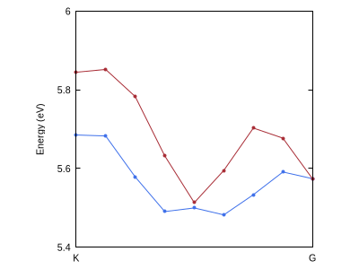 File:Exciton band structure hBN.png
