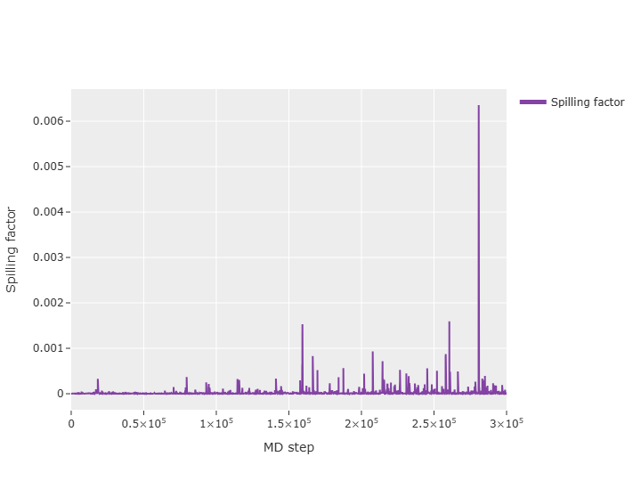 File:Spilling factor plot improved.png