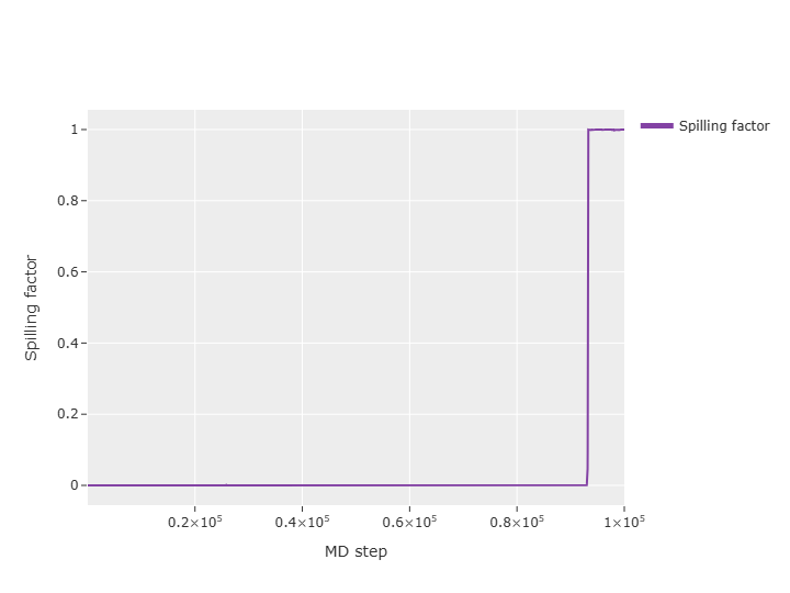 File:Spilling factor plot.png