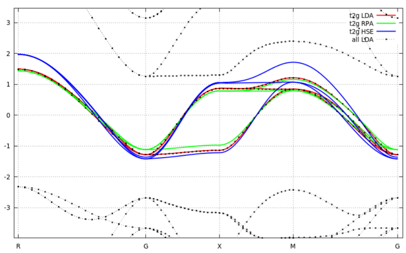 File:SrVO3 bandstructure.png