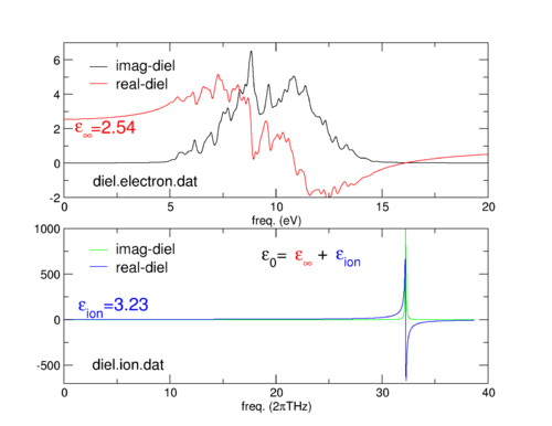 NaCl-diel-ion.png