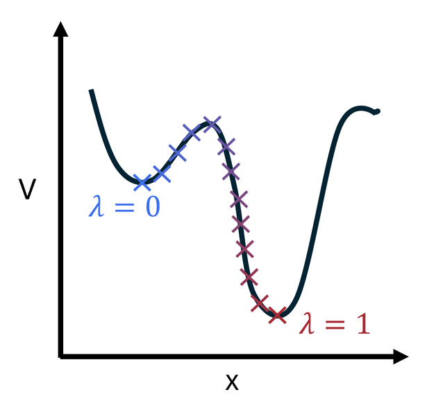 File:Slow growth md.png