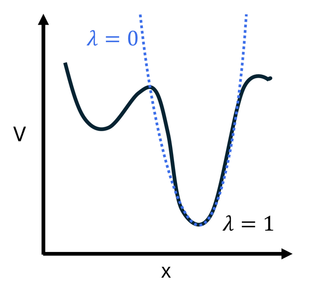 File:Thermodynamic integration.png