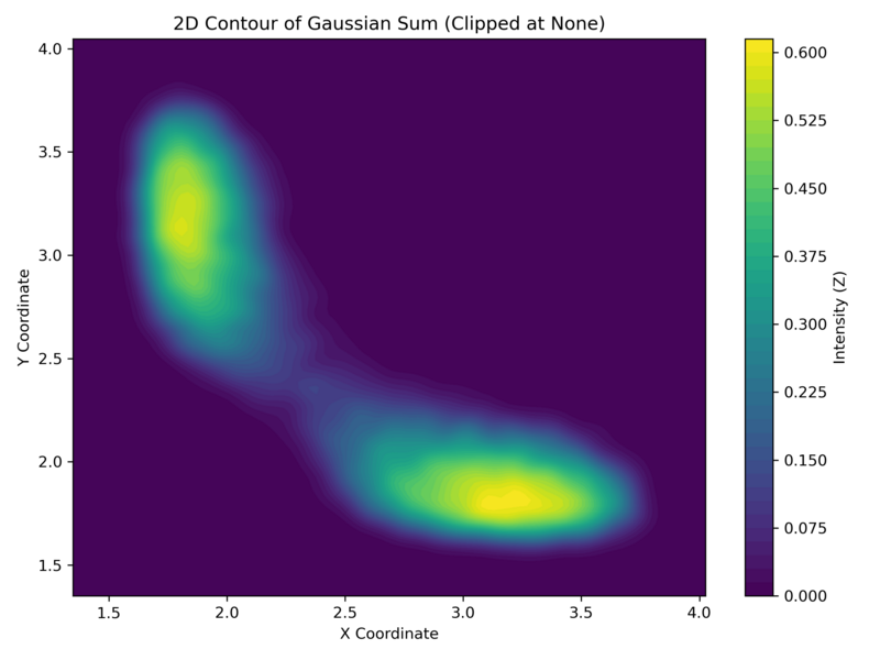 File:Gaussian sum.png