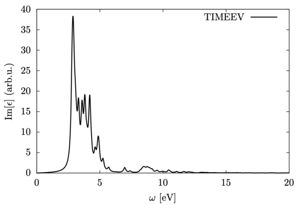 Imaginary part of the dielectric function