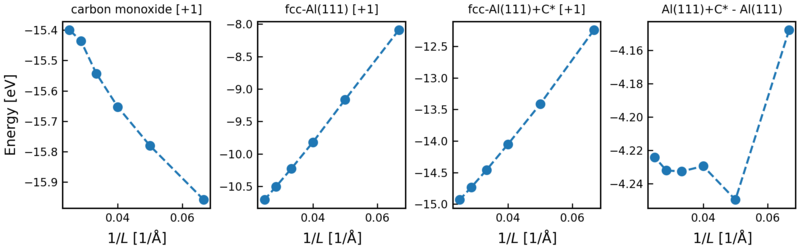 File:Nelect charged systems.png