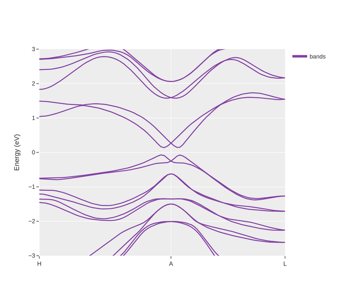 File:Spin-texture-band-structure.png