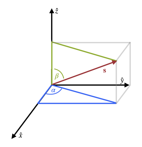 File:Saxis-angles.png