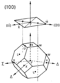 Fig Ni 100 surfband 1.png