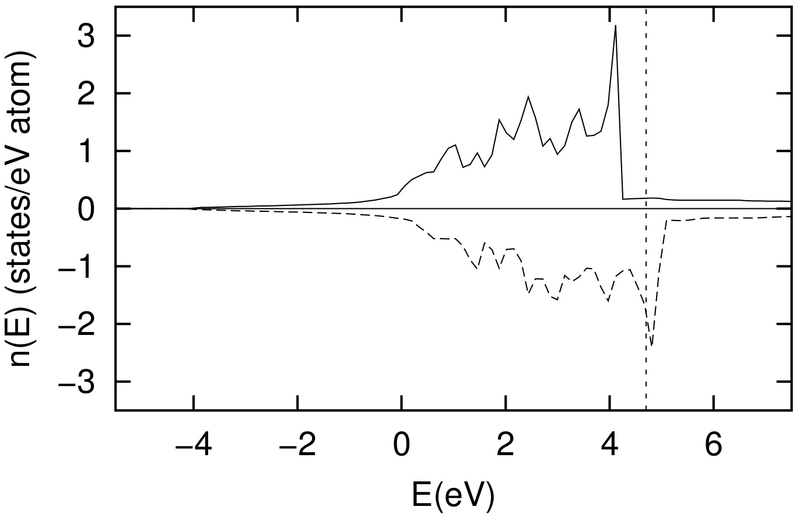 File:Fig fccNi revised 1.png