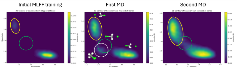 File:Gaussian sum TS compare.png