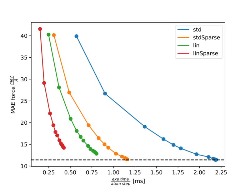 File:Pareto Azobenzene.png