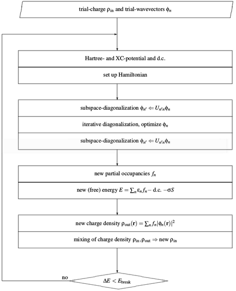 File:VASP elec min flowchart.png