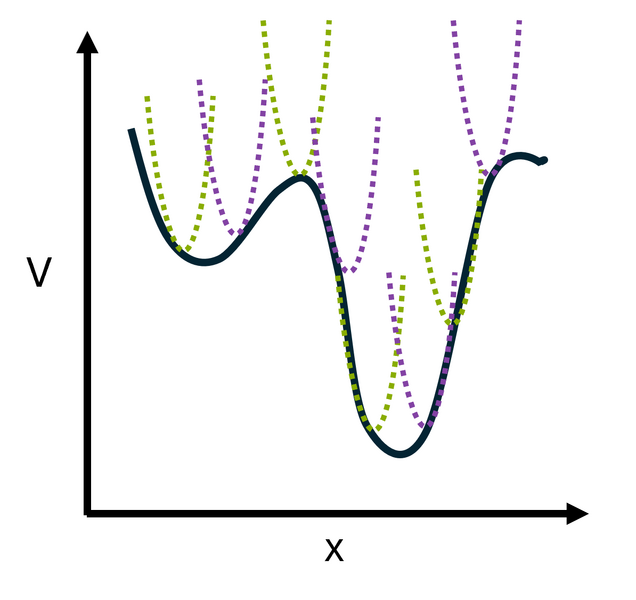 File:Umbrella sampling.png