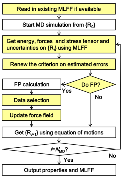 File:MLFF main algorithm.png