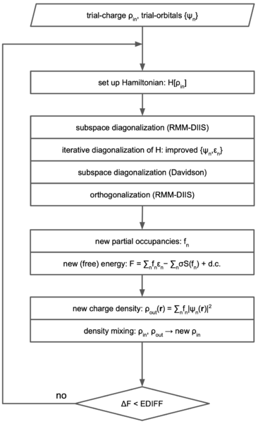 File:SCC.png