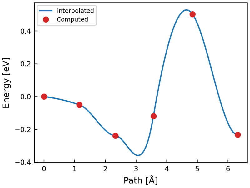 File:Example neb negative energies.png