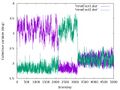Thumbnail for version as of 15:08, 30 January 2026