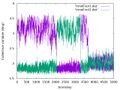 Thumbnail for version as of 09:44, 6 February 2026