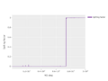 Thumbnail for version as of 10:15, 6 February 2026