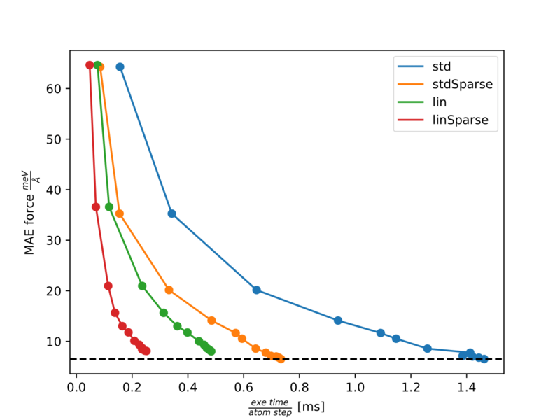 File:Pareto Ethanol.png